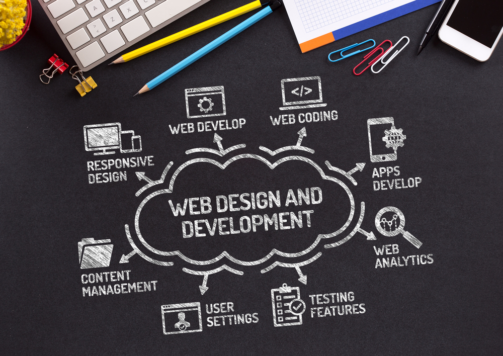 Web Sitesi Yıllık Maliyeti Nedir